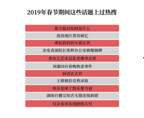 娱乐吃瓜热搜榜排名,娱乐吃瓜风云，盘点本周热门事件排行